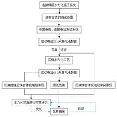 艹逼网站视频嫩基于直流电法的煤层增透措施效果快速检验技术